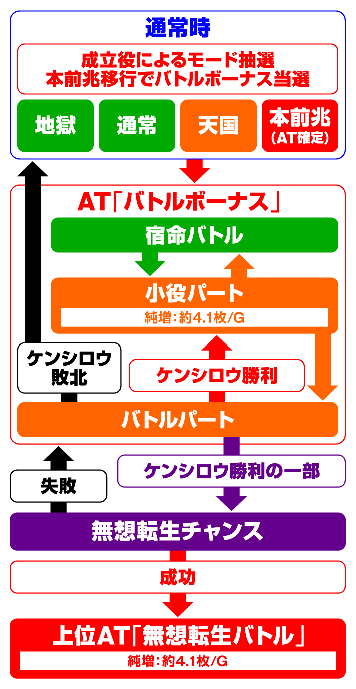 ゲームフロー解説